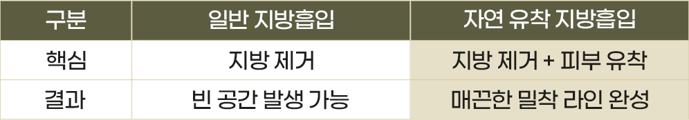 연조직 이중턱 근육묶기